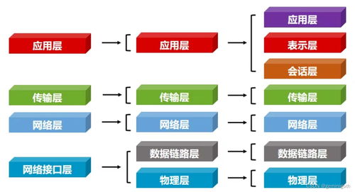 《Netty权威指南》基础篇 网络通信基础与信息安全软件开发