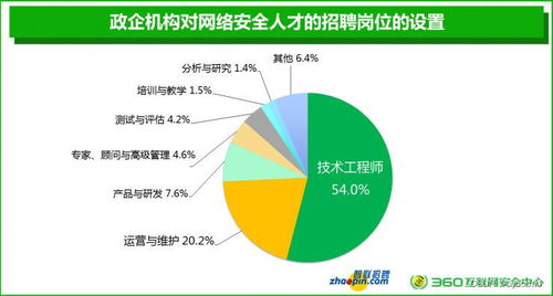 人工智能与网络与信息安全软件开发 如何根据个人职业规划选择最优方向？