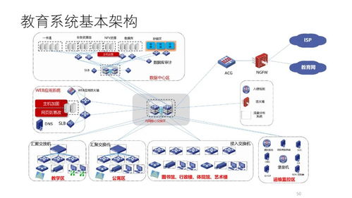 全网最全全领域网络安全拓扑解析 118页精华涵盖网络与信息安全软件开发核心