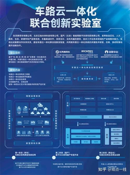 深耕信息安全基础建设,云驰未来助力构建汽车产业新生态